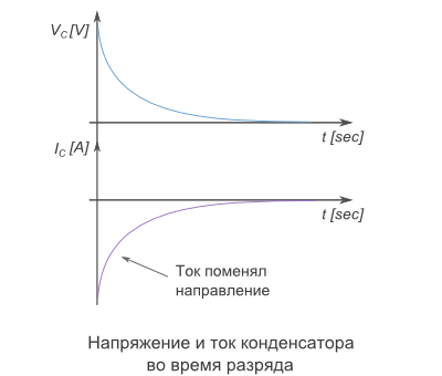 формула тока конденсатора